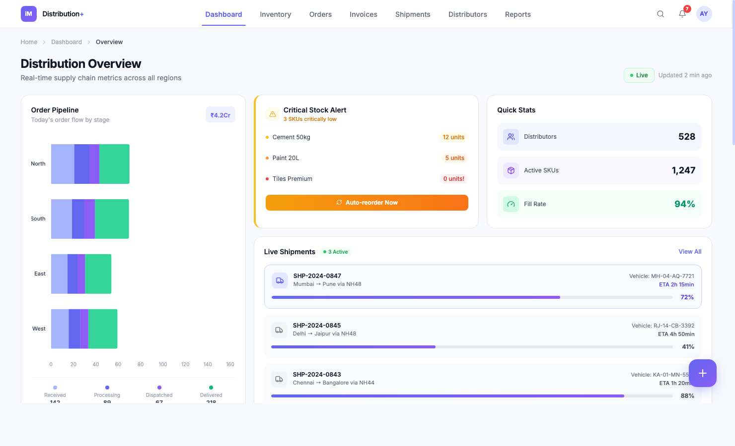Distribution+ Dashboard — view 1