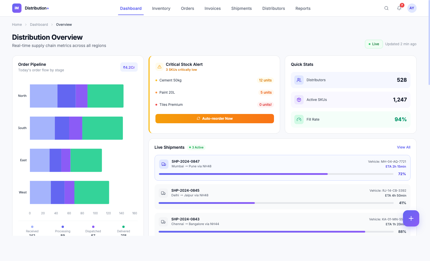 Distribution+ Dashboard — view 2