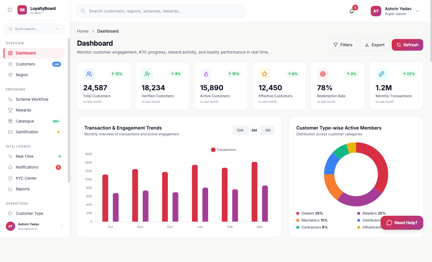 LoyaltyBoard Dashboard — view 3