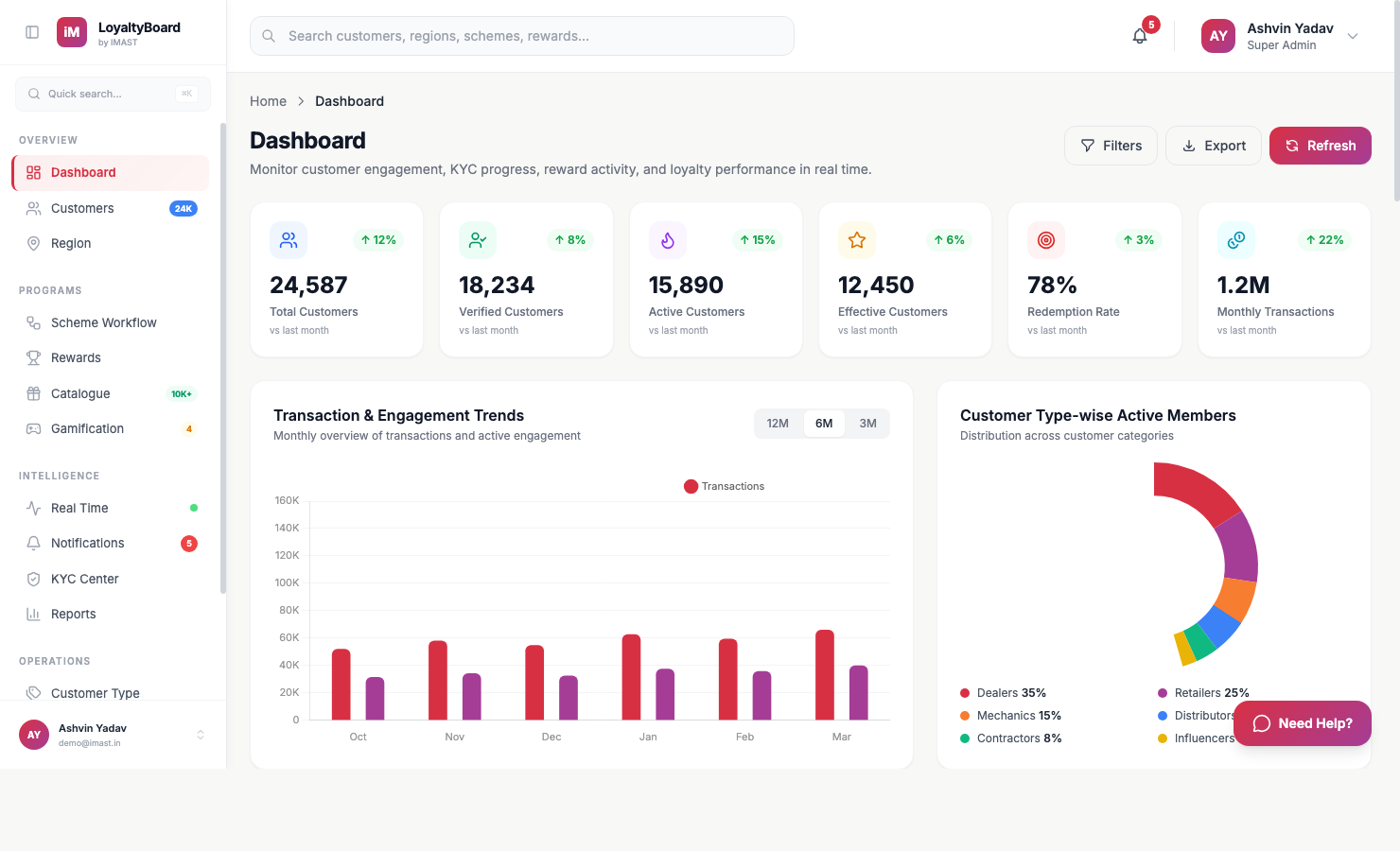 LoyaltyBoard Admin Platform — Member management, scheme engine, analytics, and gamification