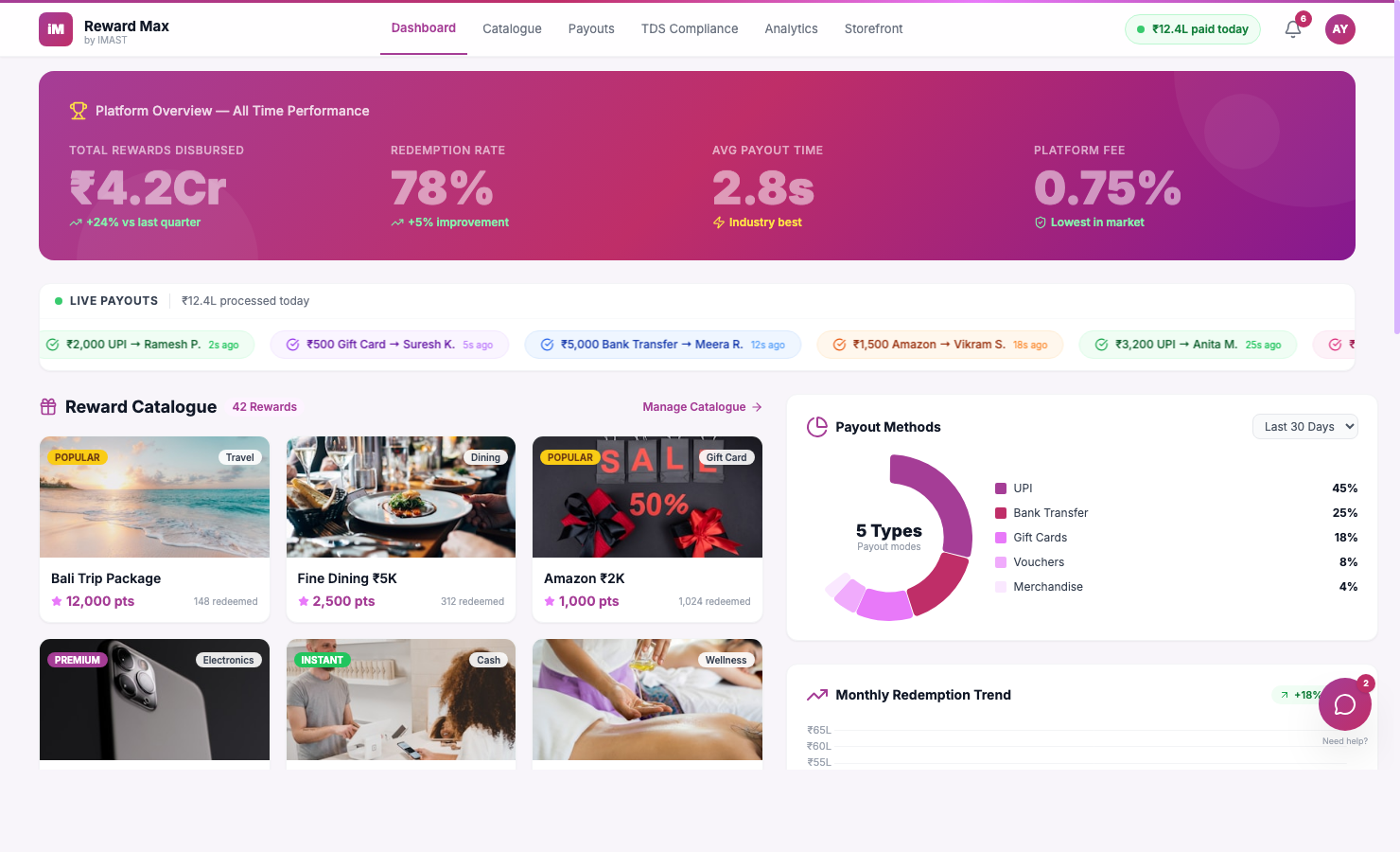 Reward Max Platform — Reward marketplace, payout dashboard, TDS compliance, and fraud detection