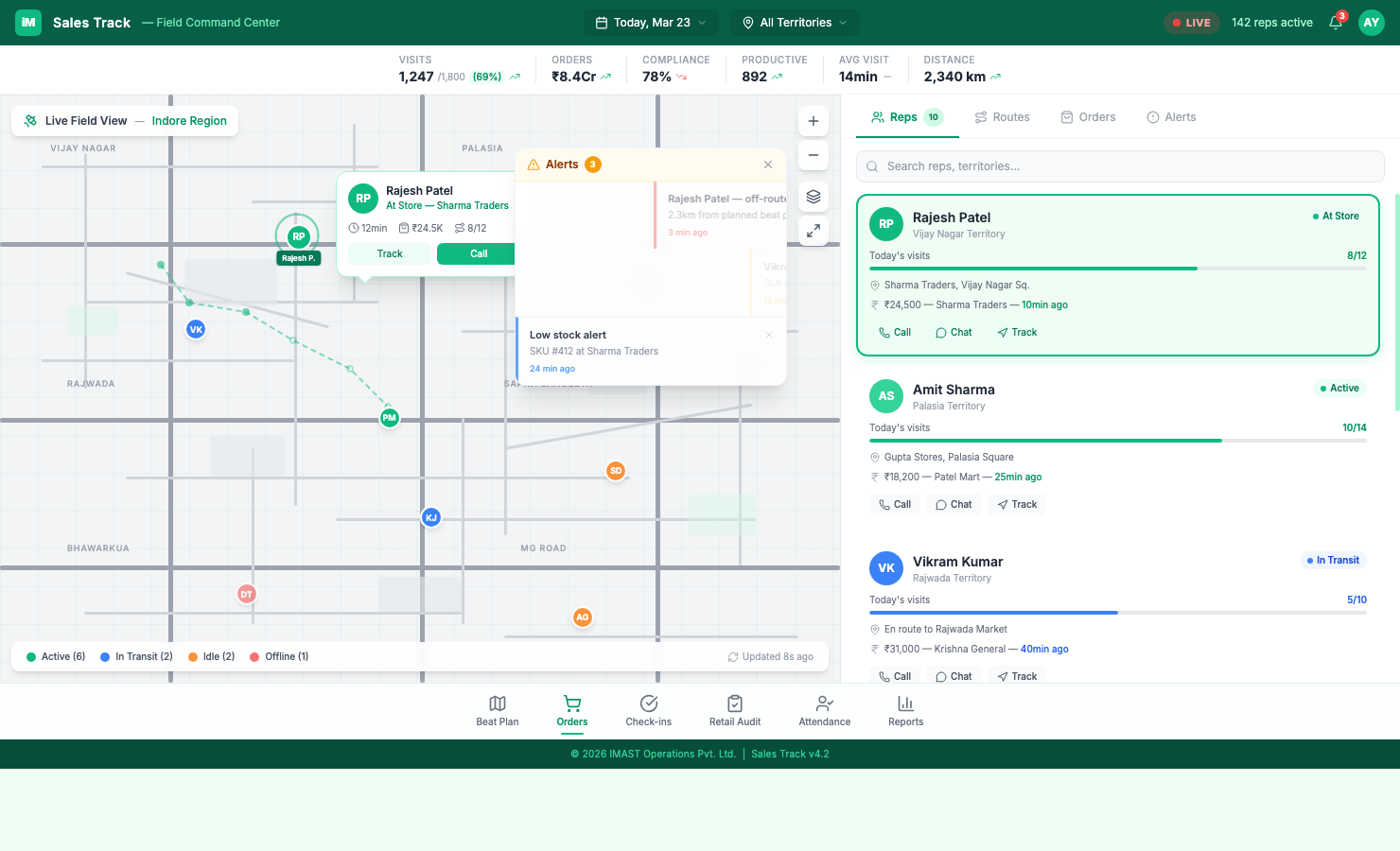 Sales Track Dashboard — view 1