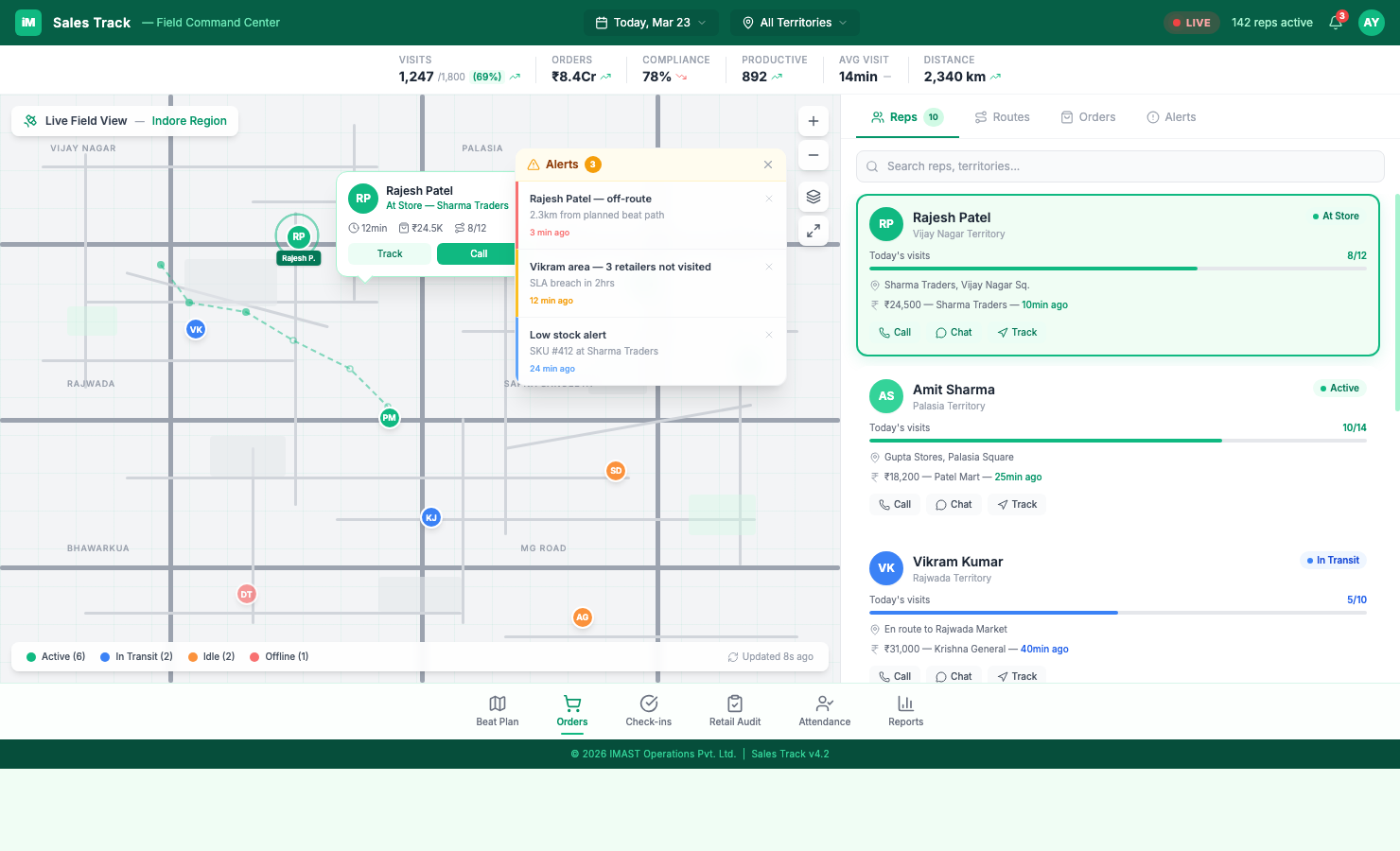 Sales Track Dashboard — view 2