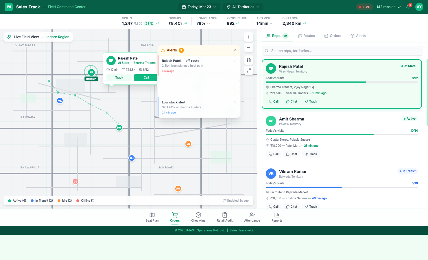Sales Track Dashboard — view 3