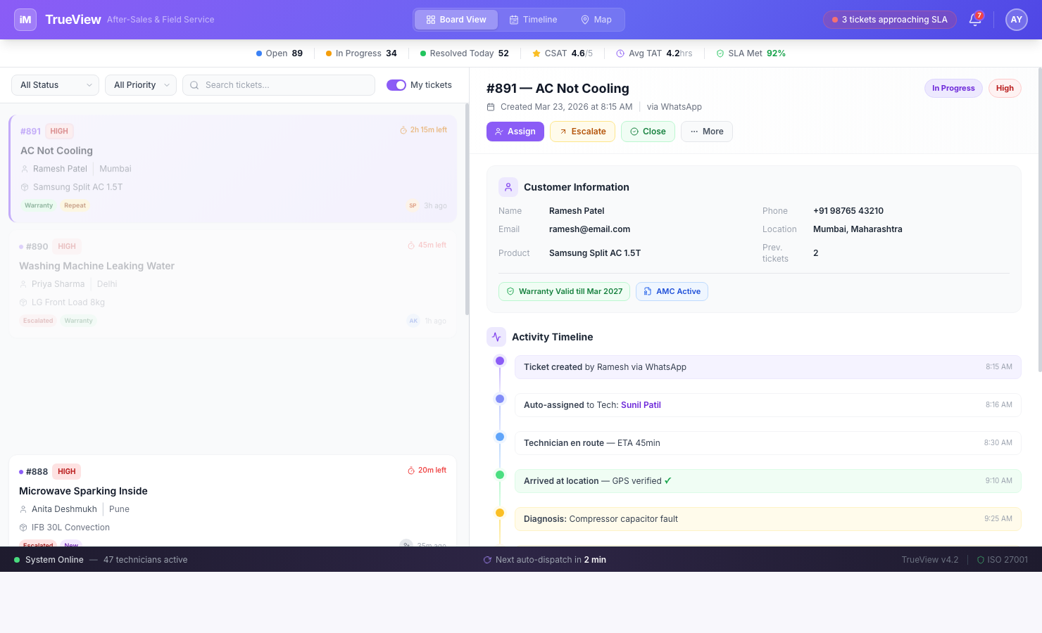 TrueView Dashboard — view 1
