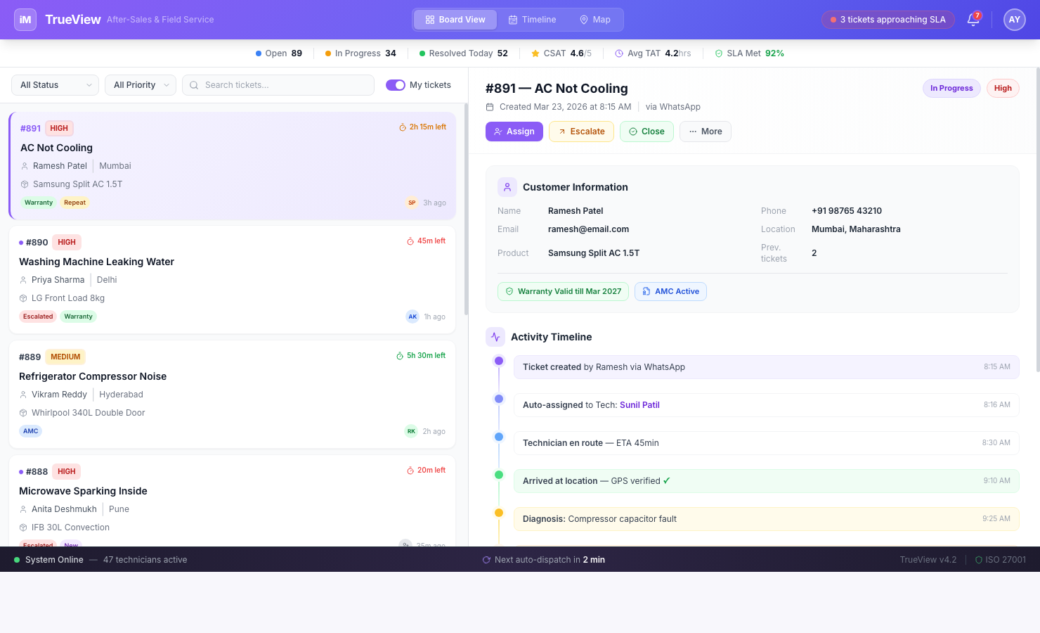 TrueView Dashboard — view 2