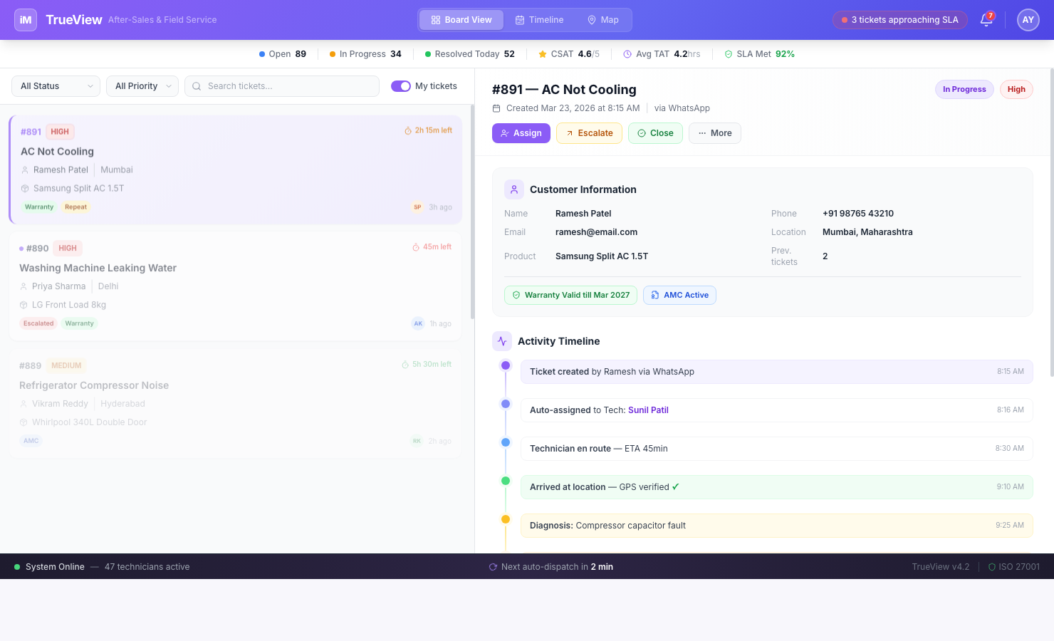 TrueView Platform — Split-screen service workspace with ticket board, timeline, and SLA tracking